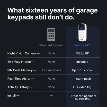 SentriPad Smart Garage Video Keypad